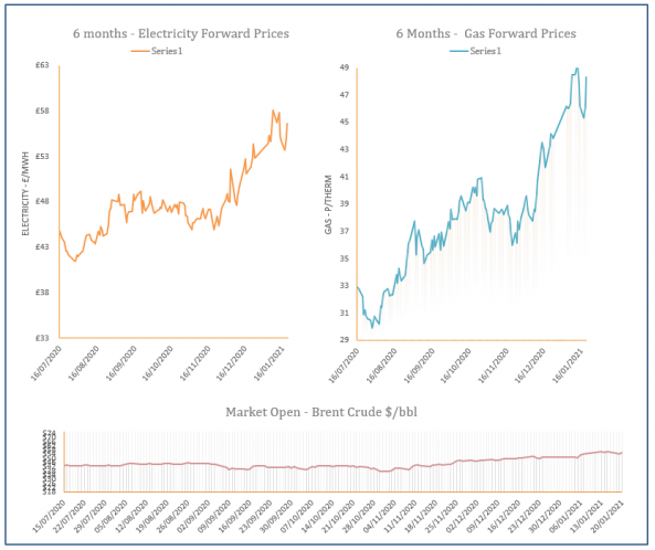 energy price graph - 21-01-2021