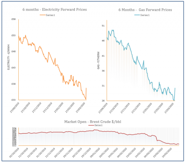 energy price graph - 01-04-2020