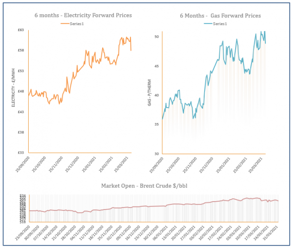 energy price graph - 01-04-2021