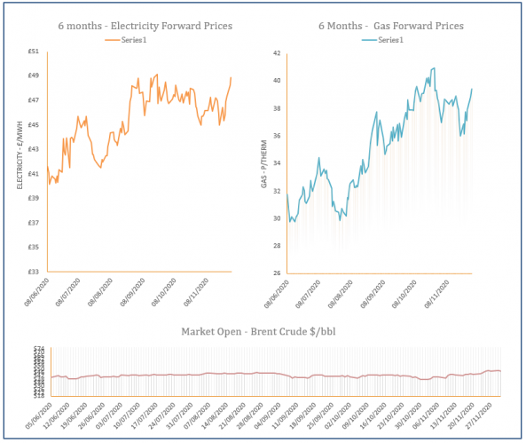 energy price graph - 01-12-2020