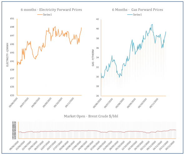 energy price graph - 02-12-2020