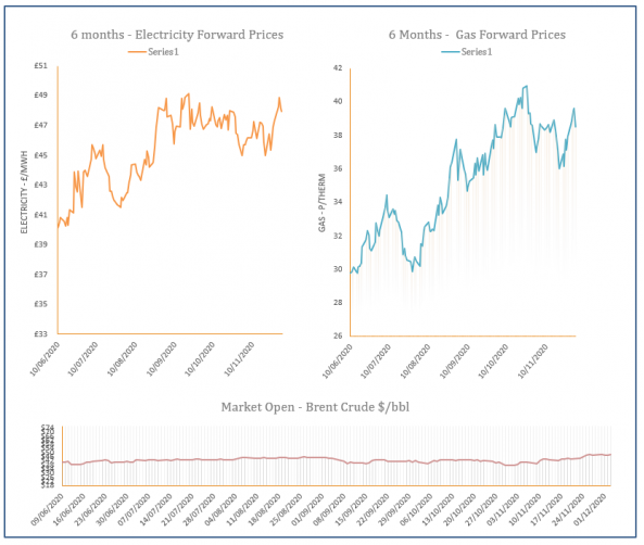 energy price graph - 03-12-2020