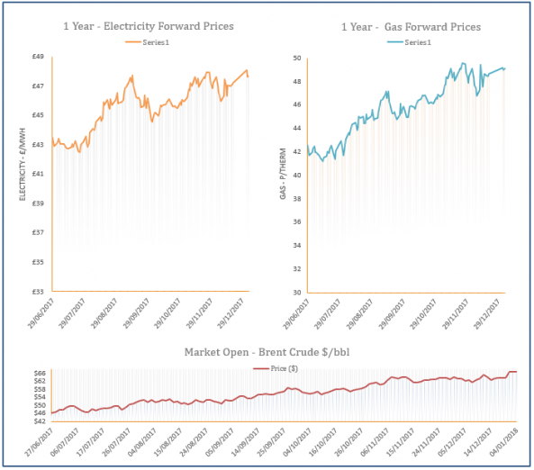 energy price graph - 04-01-2018