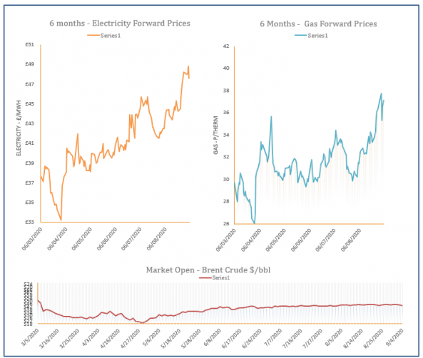 energy price graph - 04-09-2020