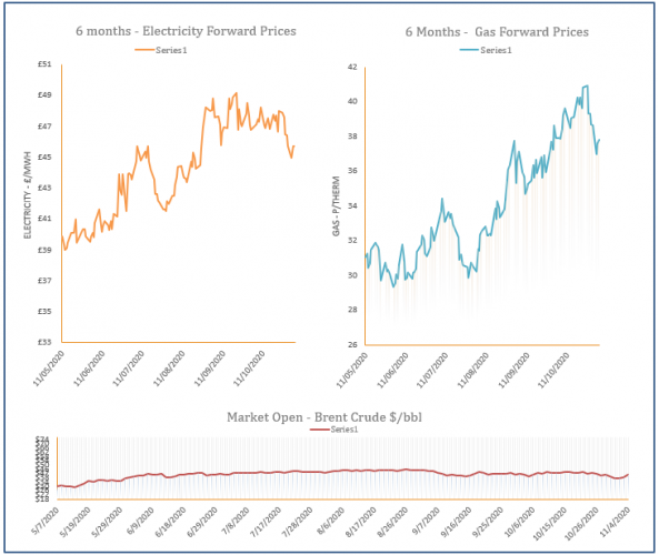 energy price graph - 04-11-2020