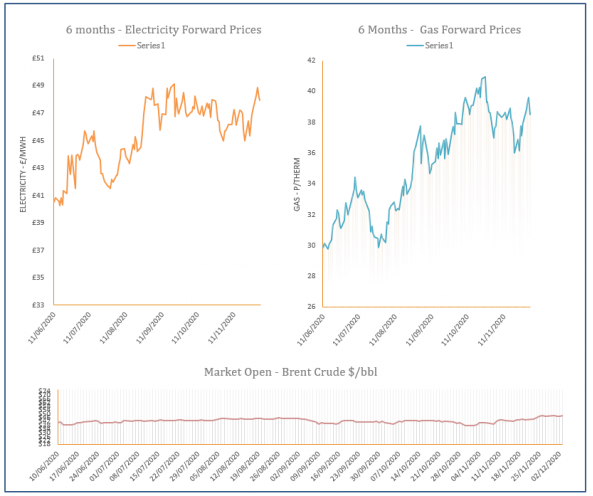 energy price graph - 04-12-2020