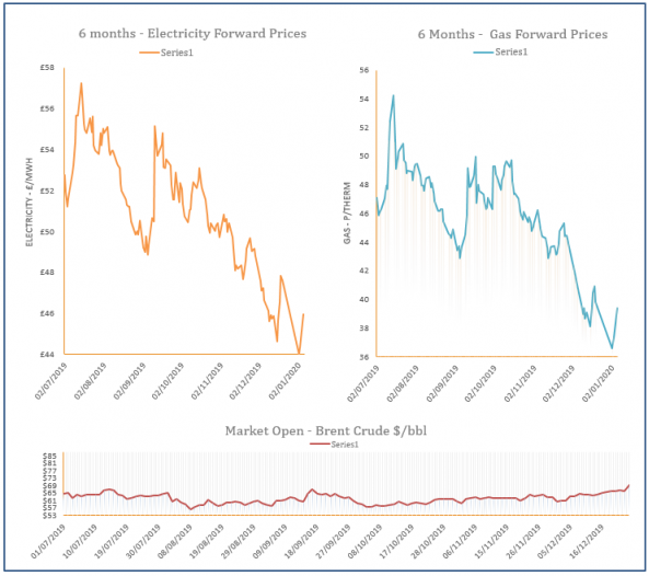 energy price graph - 06-01-2020