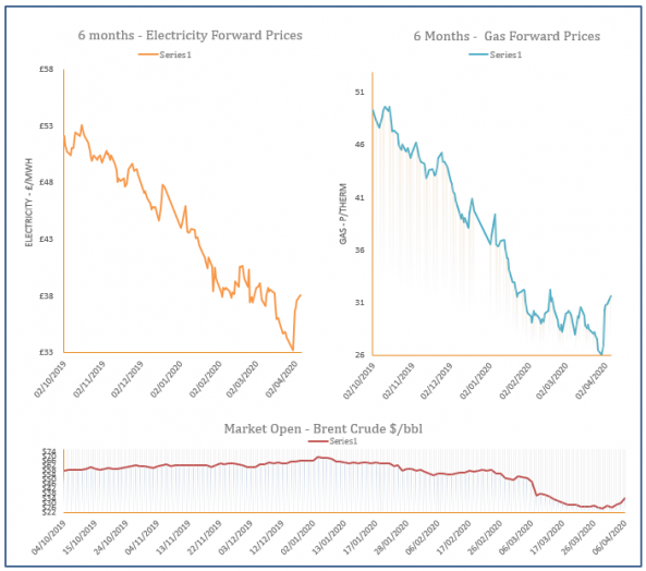 energy price graph - 06-04-2020