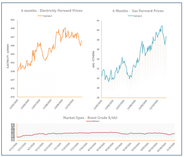 energy market analysis - 06-11-2020
