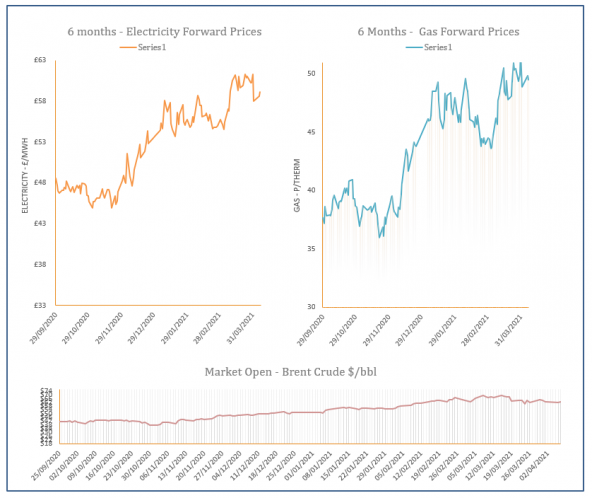 energy price graph - 07-04-2021