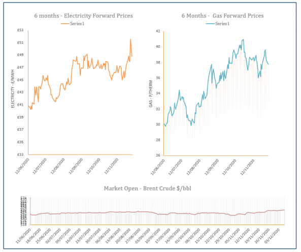 energy price graph  - 07-12-2020
