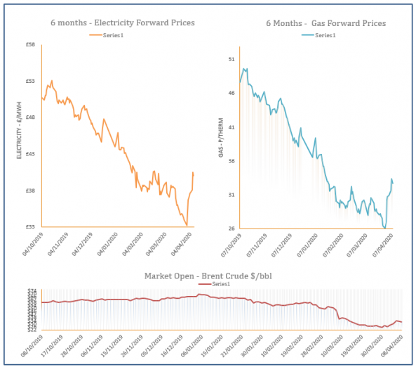 energy price graph - 08-04-2020