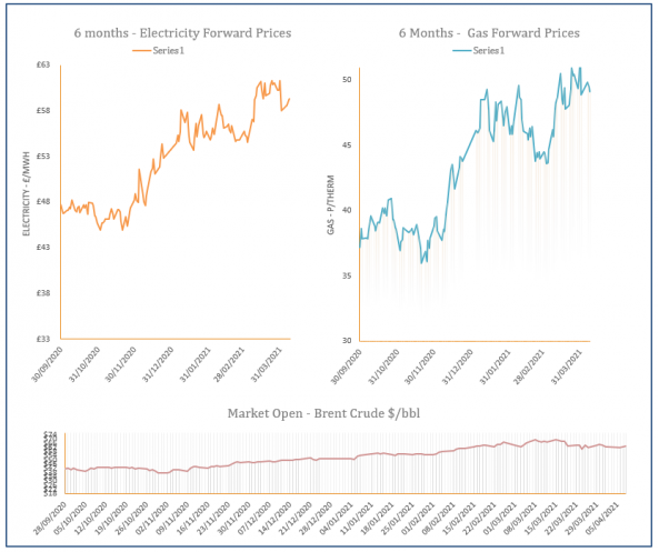 energy price graph - 08-04-2021