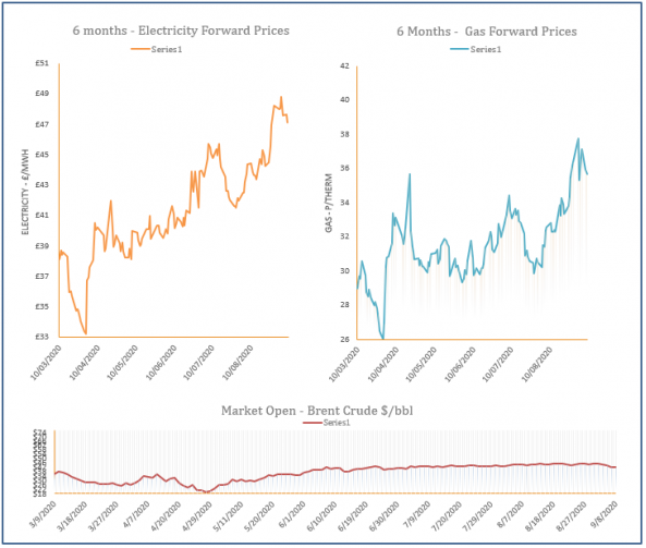 energy price graph - 08-09-2020