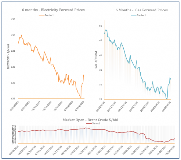 energy price graph - 09-04-2020