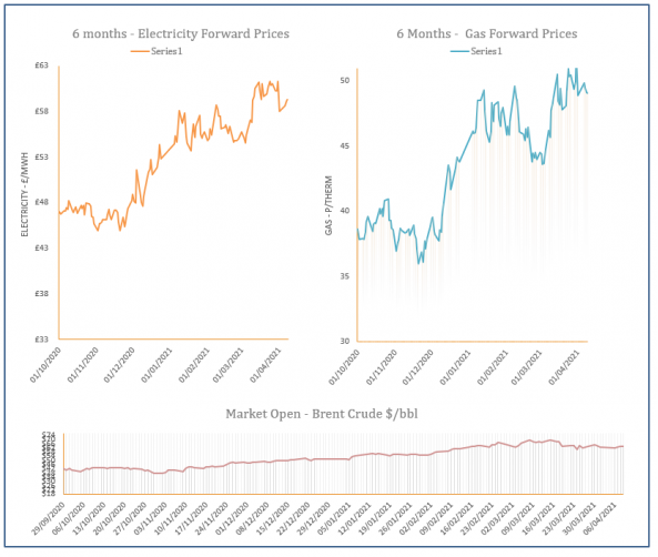 energy price graph - 09-04-2021