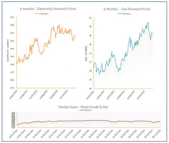 energy price graph - 09-11-2020