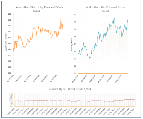 energy price graph - 11-12-2020
