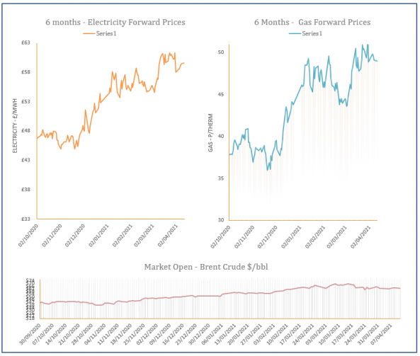 energy price graph - 12-04-2021