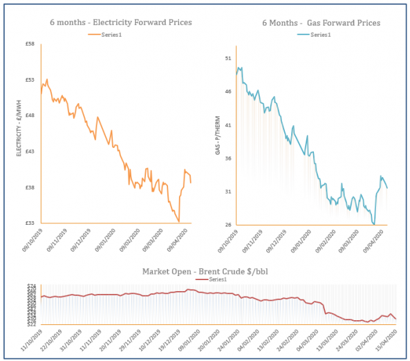energy price graph - 15-04-2020