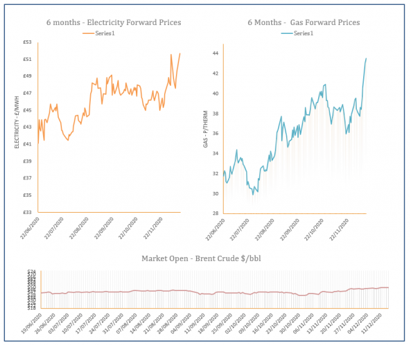 energy price graph - 15-12-2020