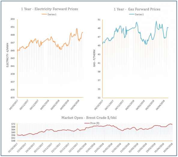 energy price graph - 16-04-2018
