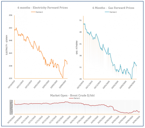 energy price graph - 16-04-2020