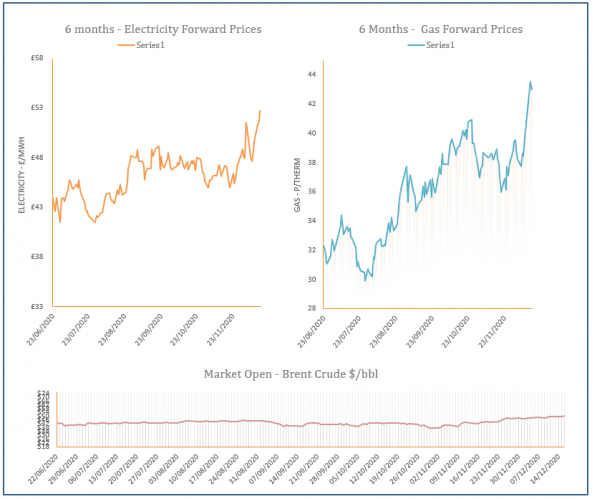 energy price graph - 16-12-2020