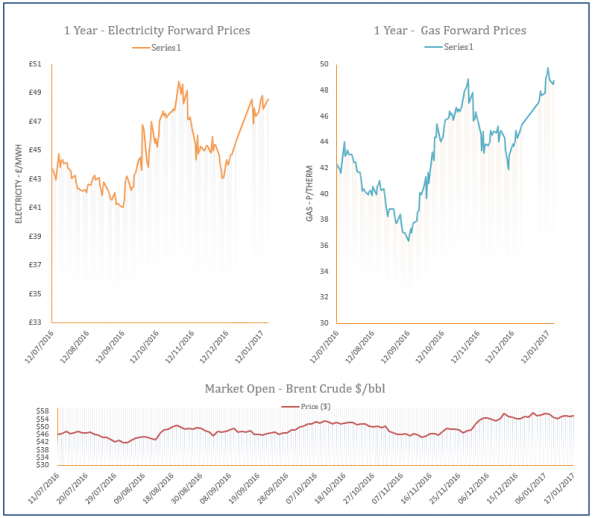 energy price graph - 17-01-2017