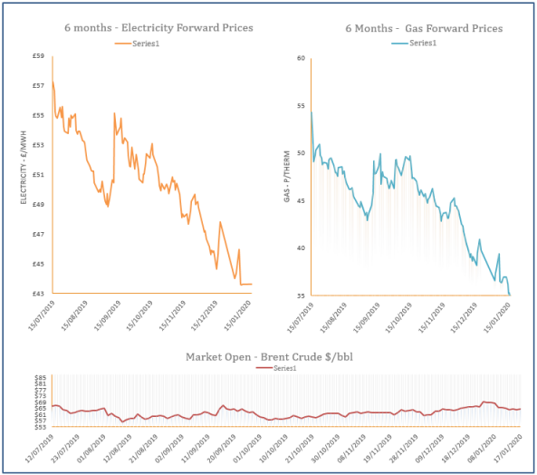 energy price graph - 17-01-2020