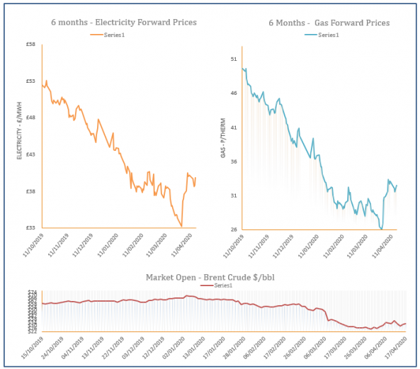 energy price graph - 17-04-2020