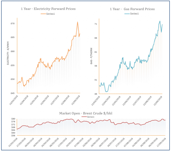 energy price graph - 17-09-2018
