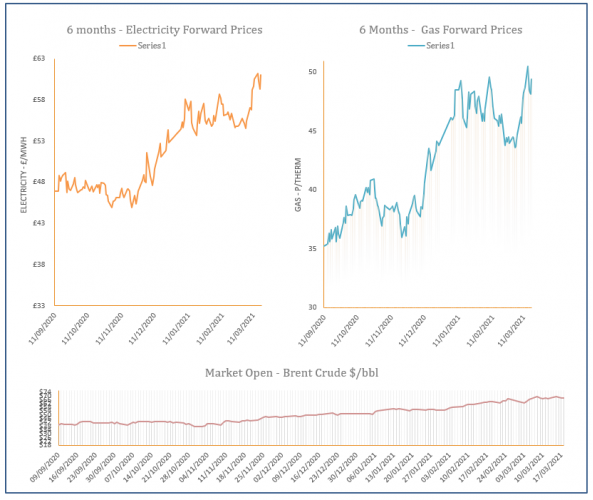 energy price graph - 18-03-2021