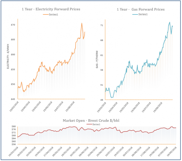 energy price graph - 18-09-2018