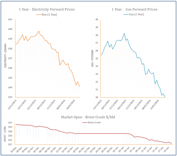 energy price graph - 20-01-2016