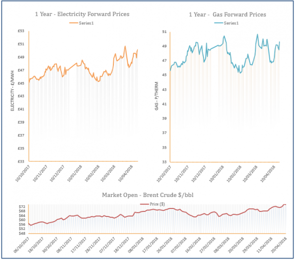 energy price graph - 20-04-2018