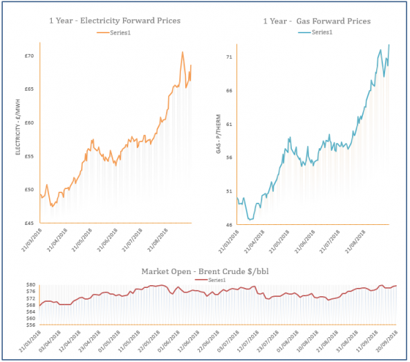 energy price graph - 20-09-2018