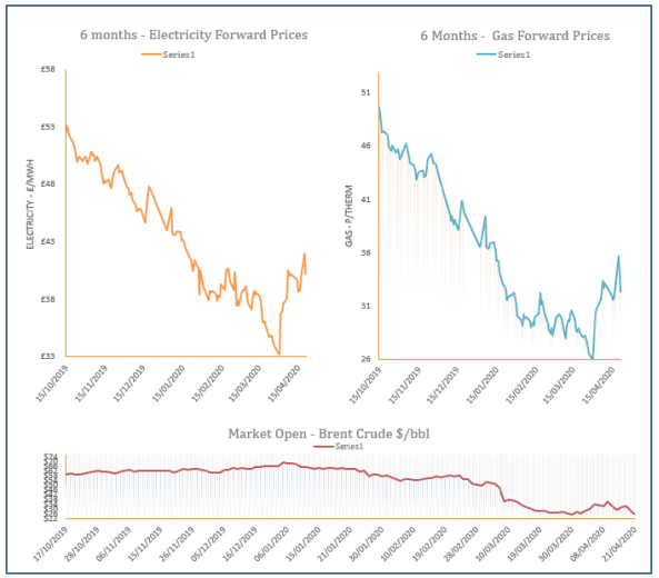 energy price graph - 21-04-2020
