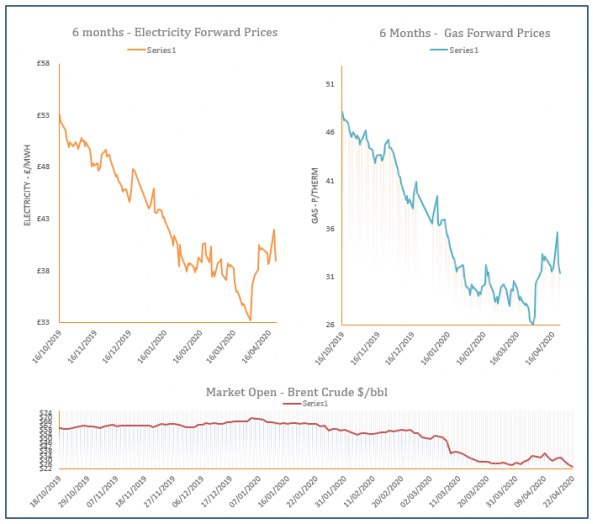 energy price graph - 22-04-2020