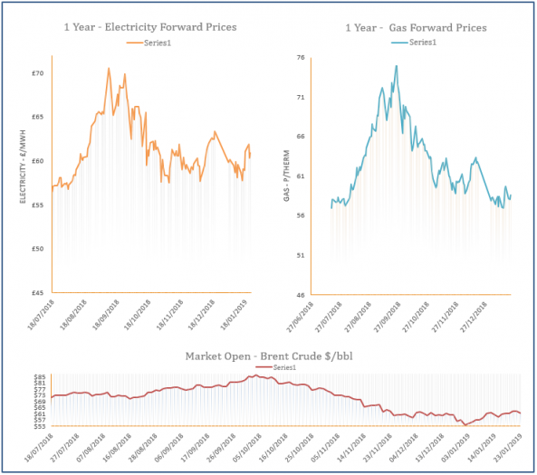 energy price graph - 23-01-2019