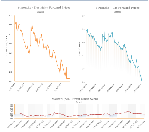 energy price graph - 23-01-2020