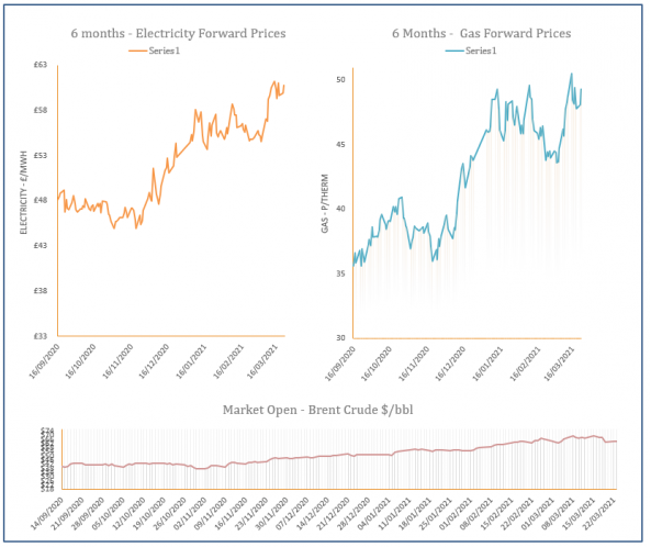 energy price graph - 23-03-2021