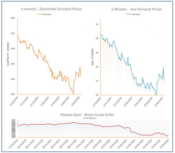 energy price graph - 23-04-2020
