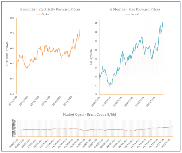 energy price graph - 23-12-2020
