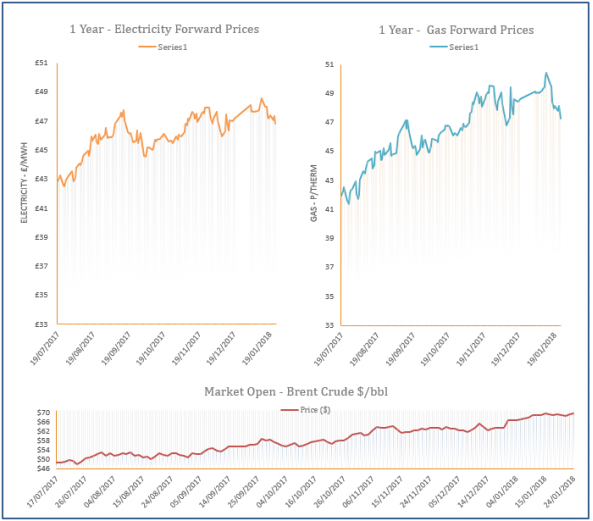 energy price graph - 24-01-2018