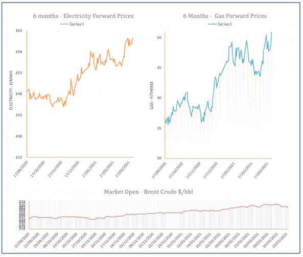 energy price graph - 24-03-2021