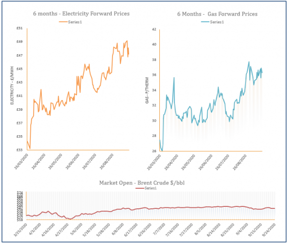 energy price graph - 24-09-2020
