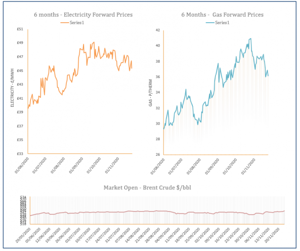 energy price graph - 24-11-2020