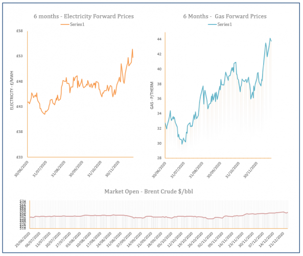 energy price graph - 24-12-2020