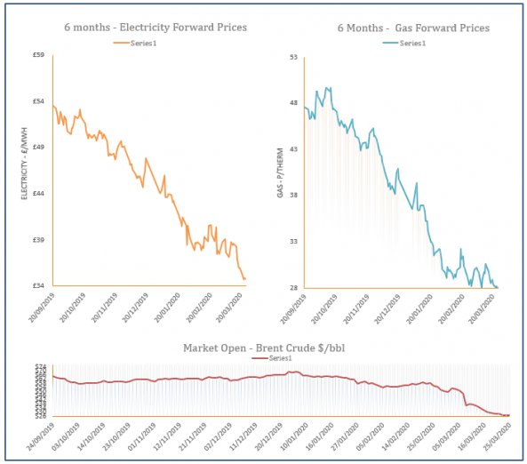 energy market analysis - 25-03-2020